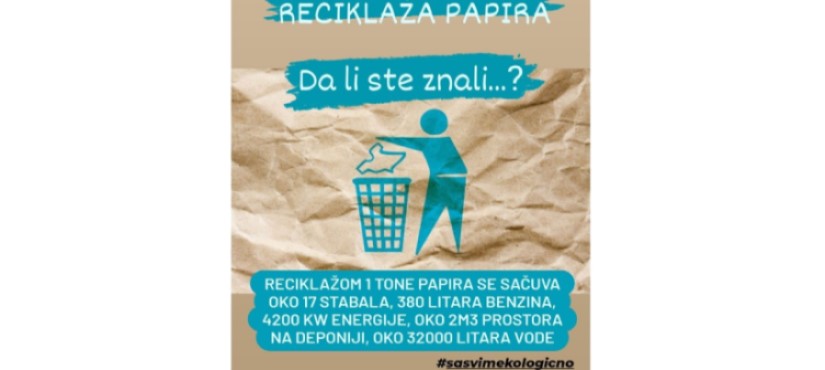 Reciklaža papira – zanimljive činjenice Reciklaža papira – zanimljive činjenice